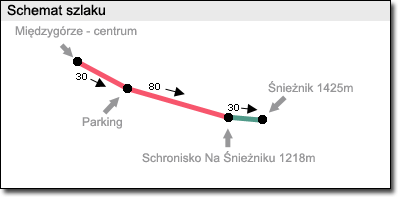 Schemat szlaku